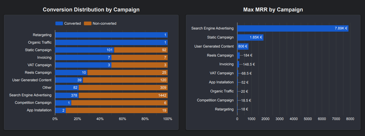 Marketing Performance Dashboard Screenshot